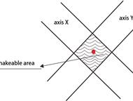 �������� ������� ��������� �������� LDC-X200  �����:  ��� ������������� ������� ��������� ��������, ����� ��������� ��� ��������������, � �������� ���, ������ - ������